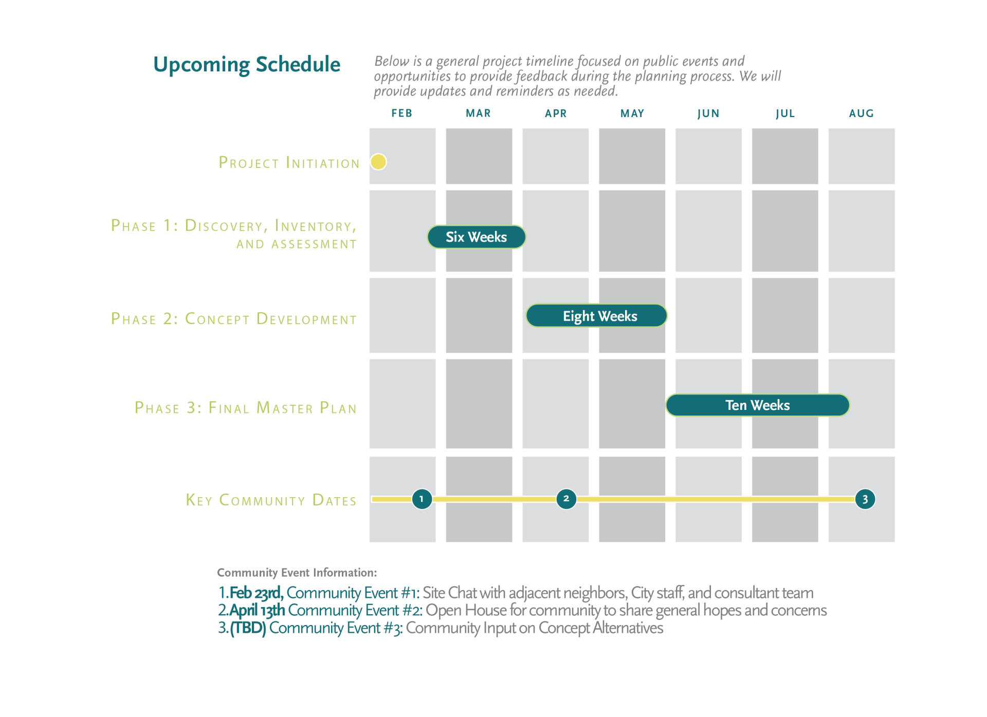 River Forest Project Schedule