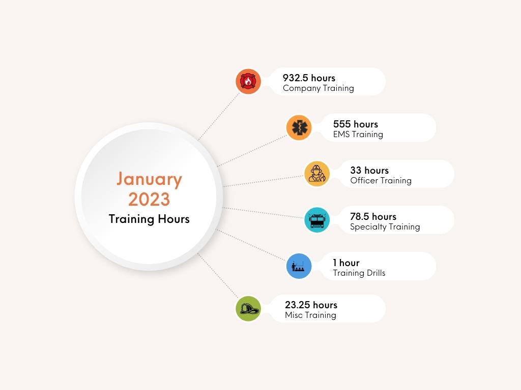 Jan 2023 Monthly Training Hours