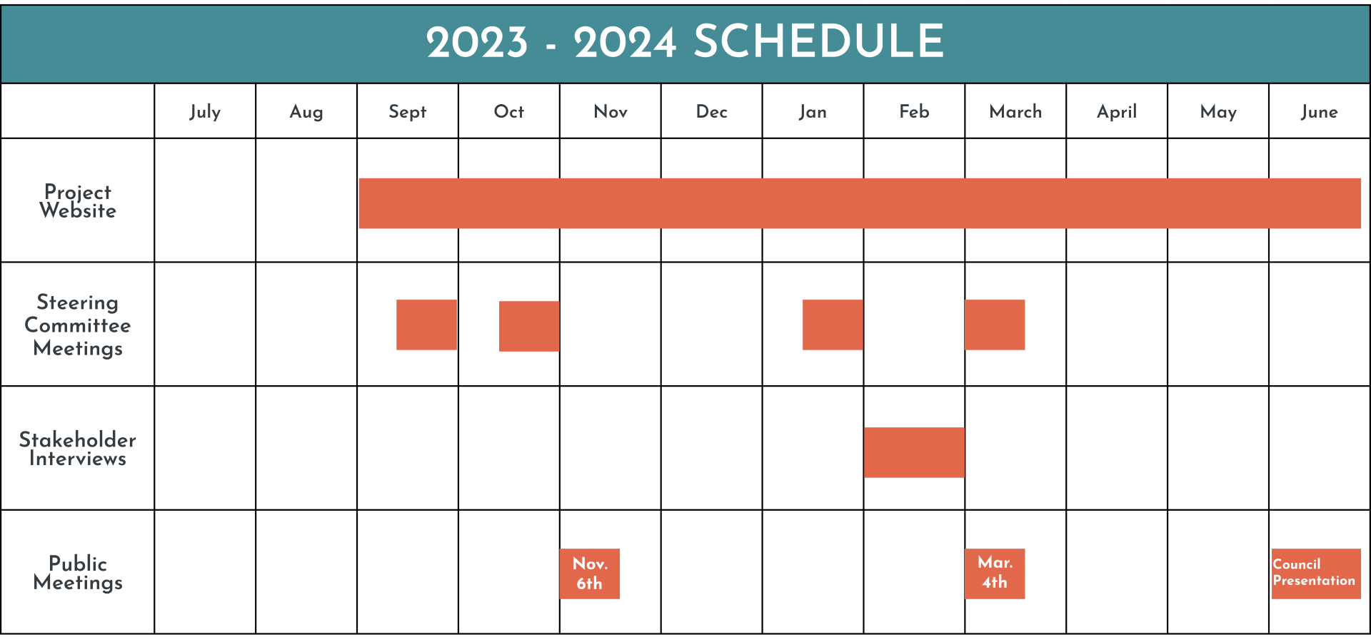 Levee Trail Community Engagement Schedule