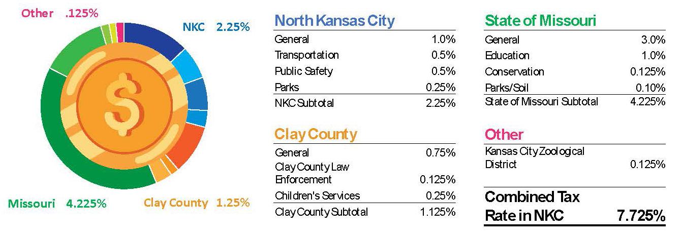 Sales Tax Graphic